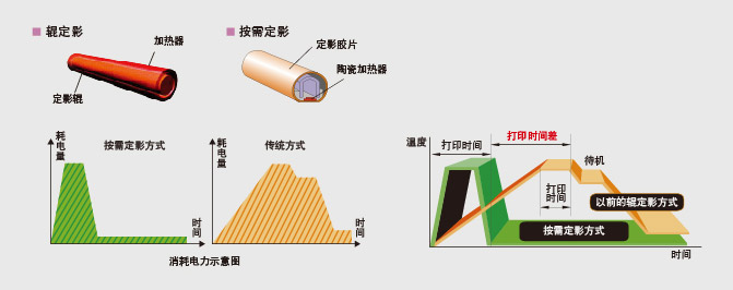 组合打印 