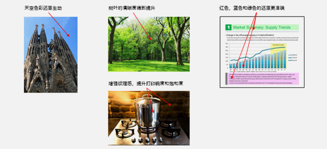 打印品质提升，色彩表现更生动