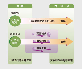 快速打印 