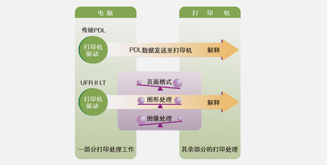 快速打印