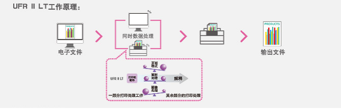 普通业务需求