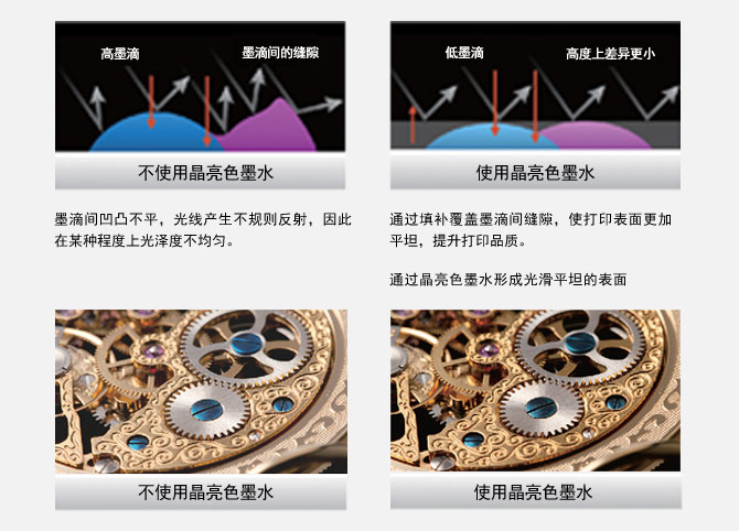 晶亮色墨水