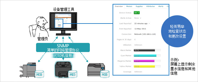 支持管理工具