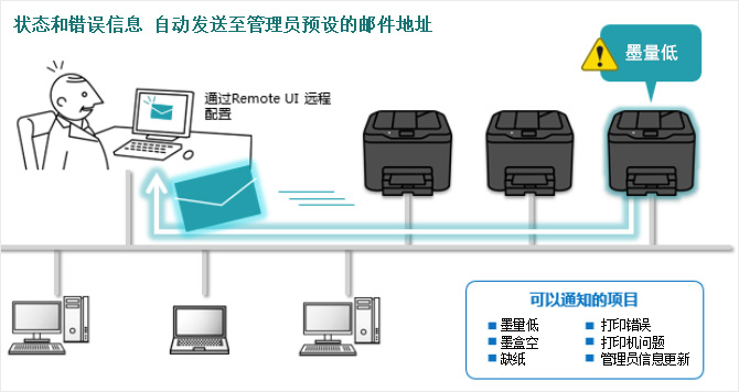 状态/错误邮件通知